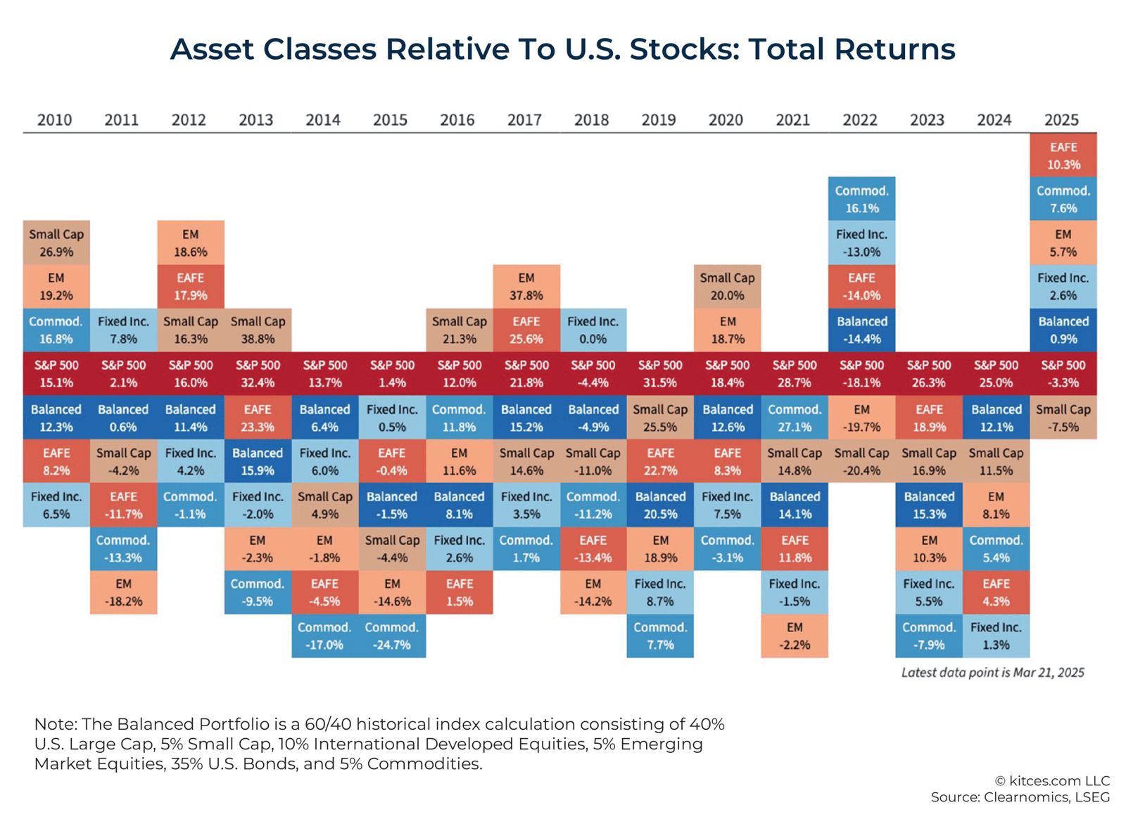 Controlling Risk in Volatile U.S. Stock Markets: A 2025 Guide for Smart Investors