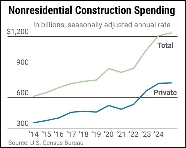 U.S. Infrastructure Stocks to Watch Amid Federal Spending in 2025