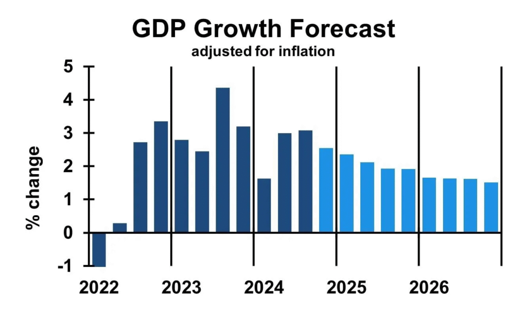  Is America’s Economic Expansion Sustainable in 2025?