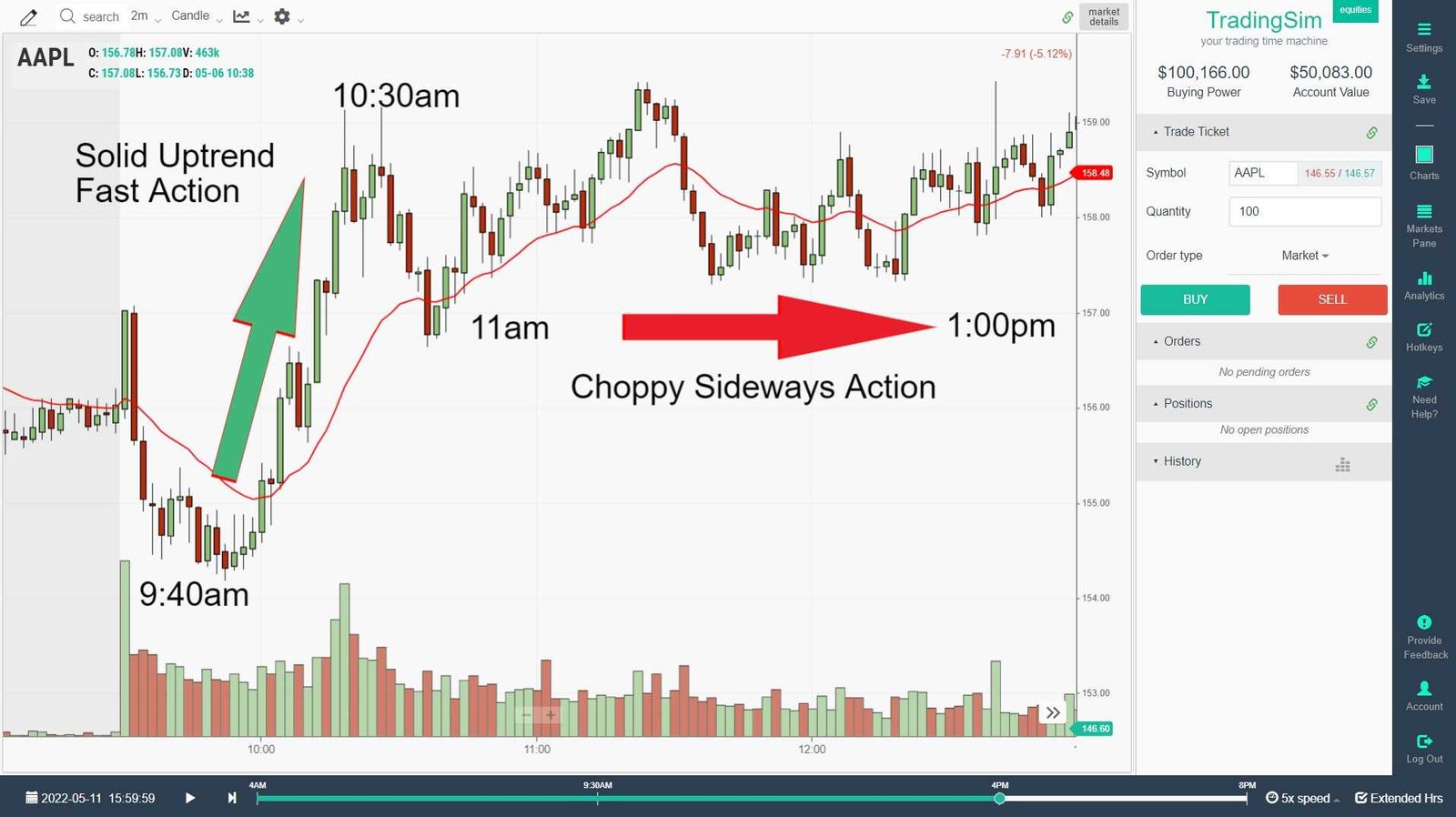 Trading US Market Hours: Strategies for the Open, Mid-Day, and Power Hour