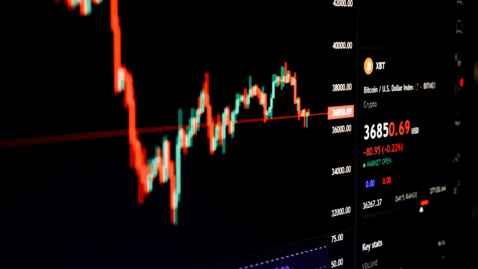 Computer monitor displaying a financial market chart